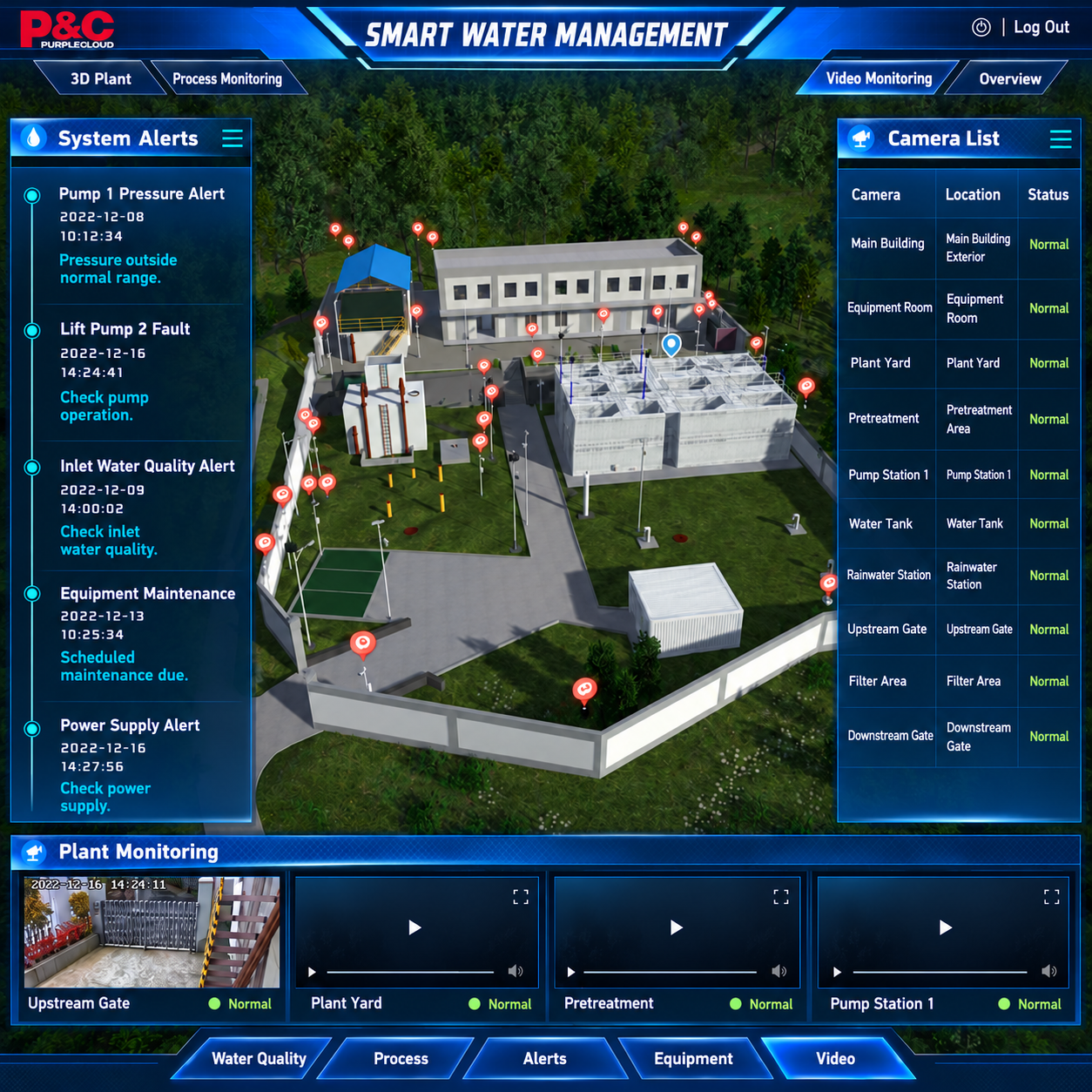 Yuezhou Smart Water Management Platform - Water Plant Management